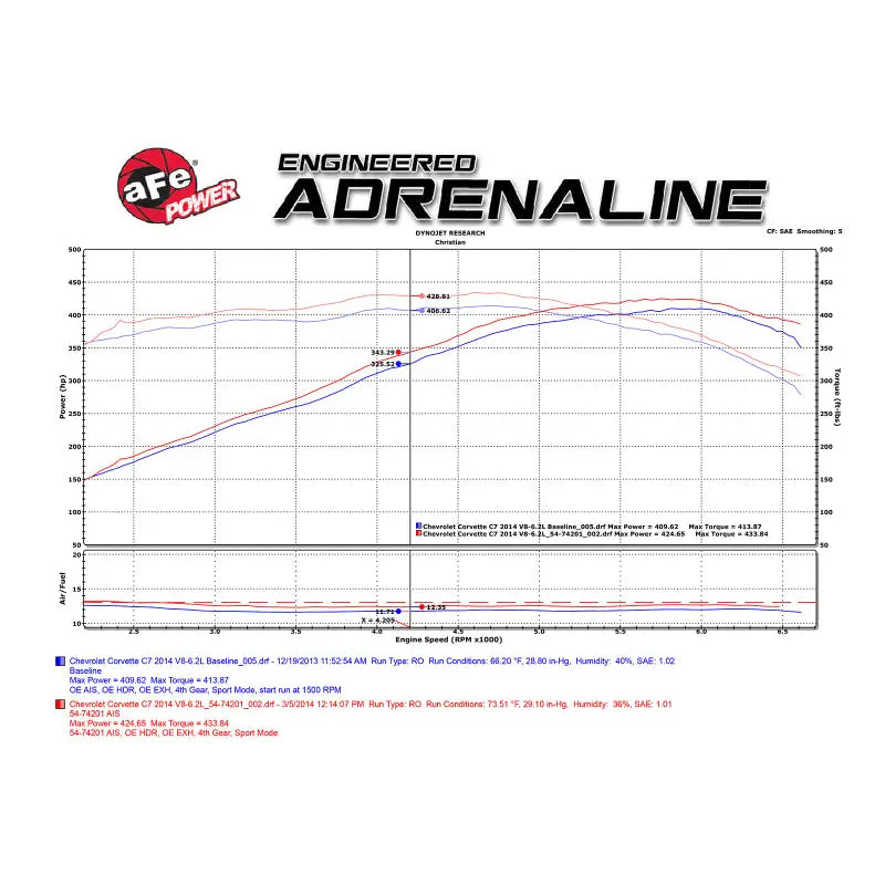 AFE 54-74201 CORVETTE P5R 2014 6.2L
