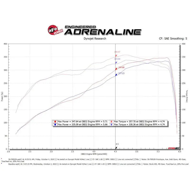 AFE 50-70052R MOMENTUM GT COLD AIR INTAKE SYSTEM