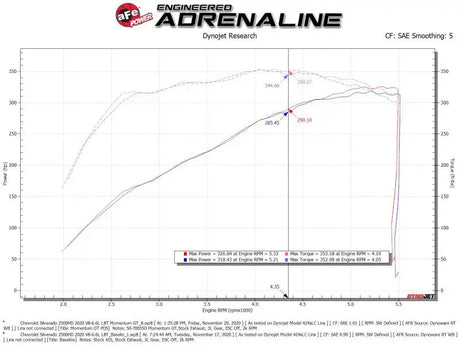 aFe Momentum Cold Air Intake System w/Pro Dry S Filter 20 GM 2500/3500HD 2020 V8 6.6L - Truck & Automotive