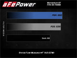 aFe Momentum Cold Air Intake System w/Pro Dry S Filter 20 GM 2500/3500HD 2020 V8 6.6L - Truck & Automotive