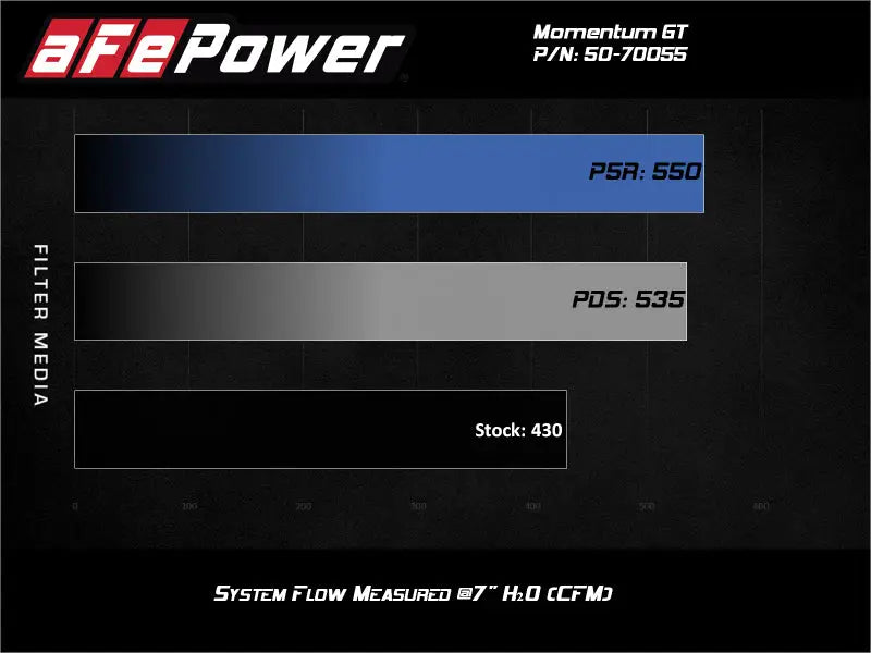 aFe Momentum Cold Air Intake System w/Pro Dry S Filter 20 GM 2500/3500HD 2020 V8 6.6L - Truck & Automotive