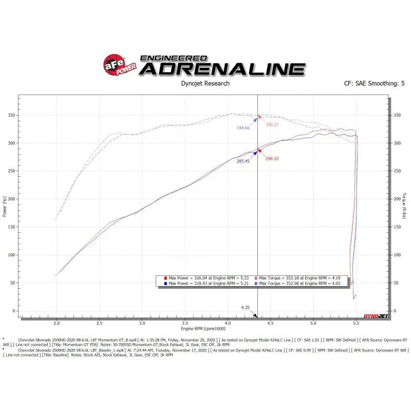 aFe 50-70055D aFe Momentum Cold Air Intake System w/Pro Dry S Filter 20 GM 2500/3500HD 2020 V8 6.6L