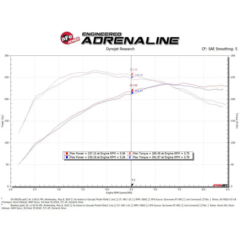 aFe 50-70032R aFe Momentum GT Cold Air Intake System w/ Pro 5R Media Audi A4/Quattro (B9) 16-19 I4-2.0L (t)