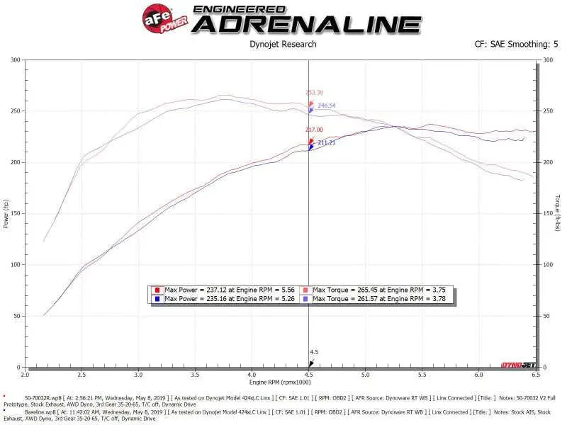 aFe Momentum GT Cold Air Intake System w/ Pro 5R Media Audi A4/Quattro (B9) 16-19 I4-2.0L (t) 