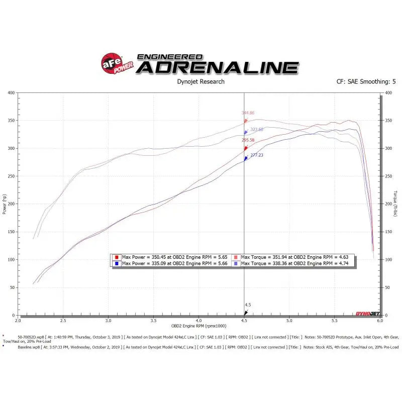aFe 50-70052D aFe Momentum GT Cold Air Intake System w/Pro Dry S Filter 19-21 Ram 2500/300 V8-6.4L