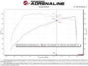 aFe Momentum GT Cold Air Intake System w/Pro Dry S Filter 20-21 BMW M340i (G20) 3.0 L6 (t) N58 - Truck & Automotive