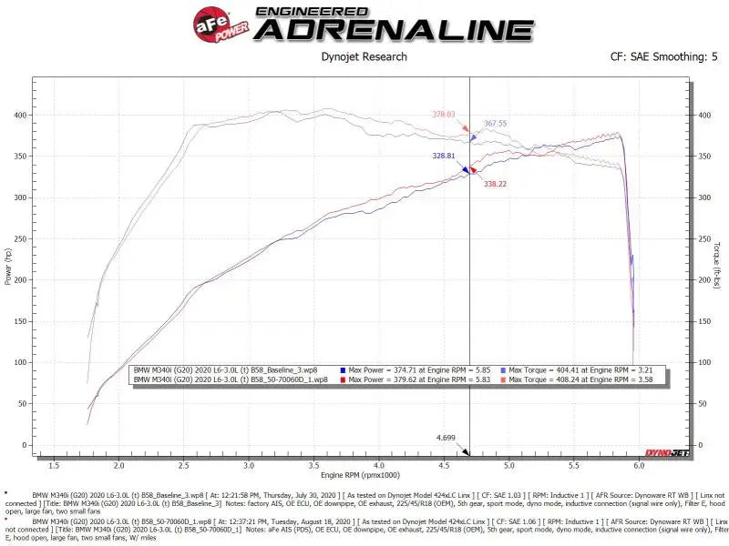 aFe Momentum GT Cold Air Intake System w/Pro Dry S Filter 20-21 BMW M340i (G20) 3.0 L6 (t) N58 - Truck & Automotive