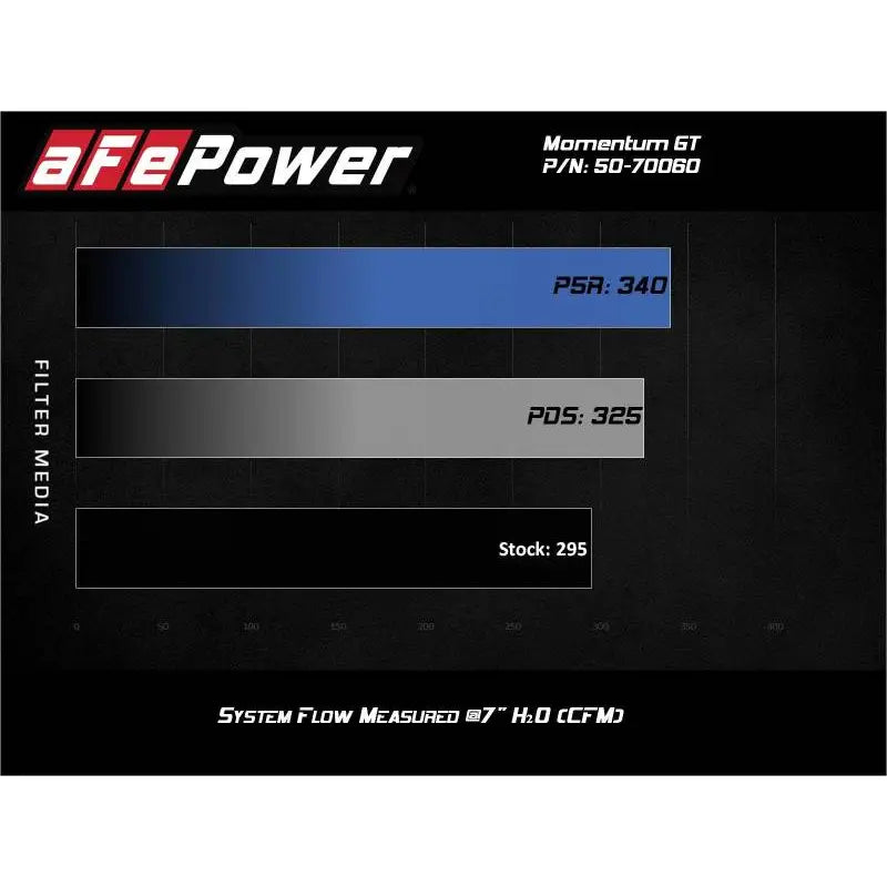 aFe 50-70060D aFe Momentum GT Cold Air Intake System w/Pro Dry S Filter 20-21 BMW M340i (G20) 3.0 L6 (t) N58