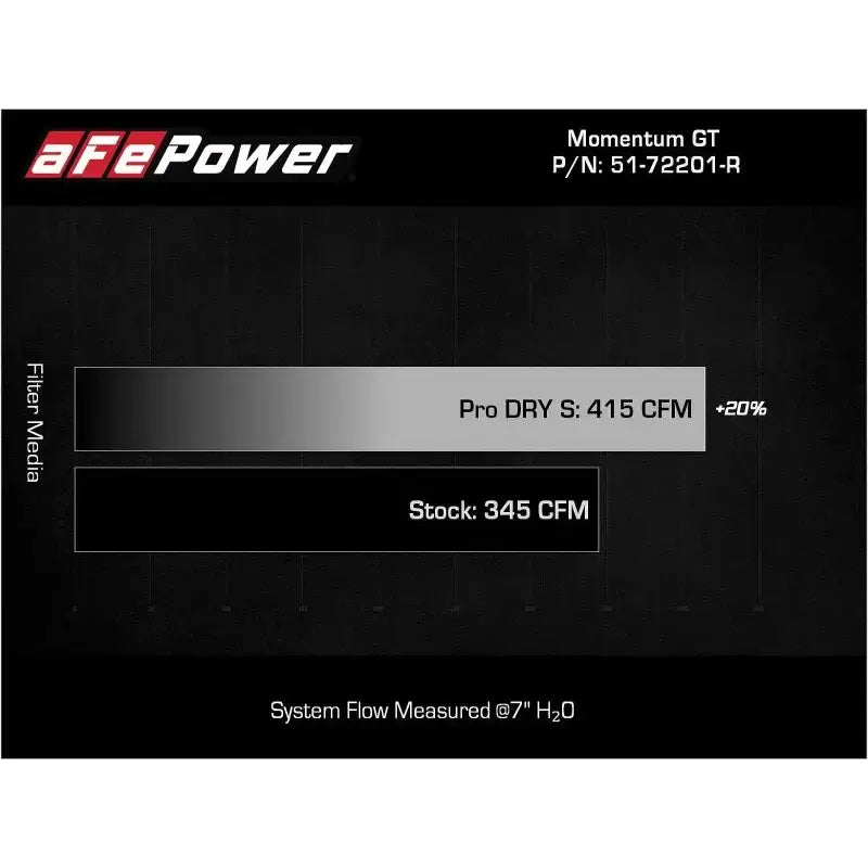 aFe Momentum GT Dry S Stage-2 Intake System 11-15 Dodge Challenger/Charger V6-3.6L (Red) - Truck & Automotive