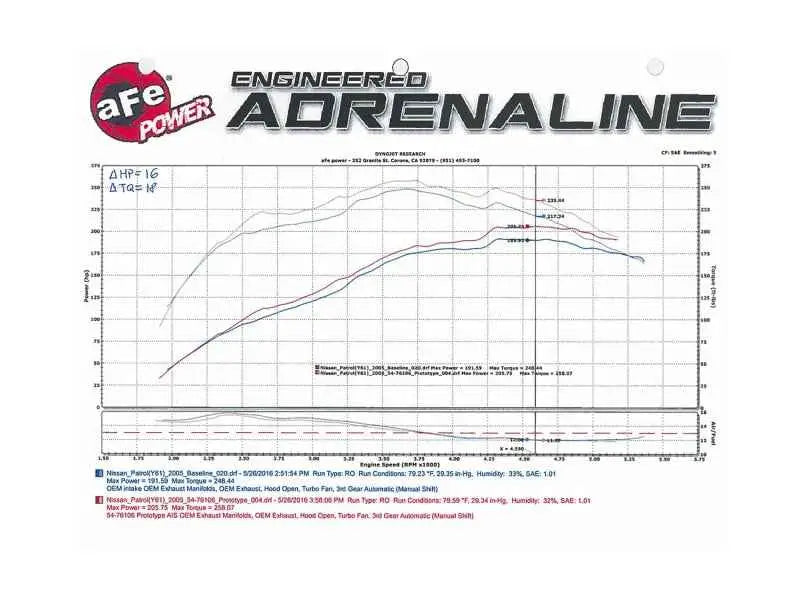 aFe 54-76106