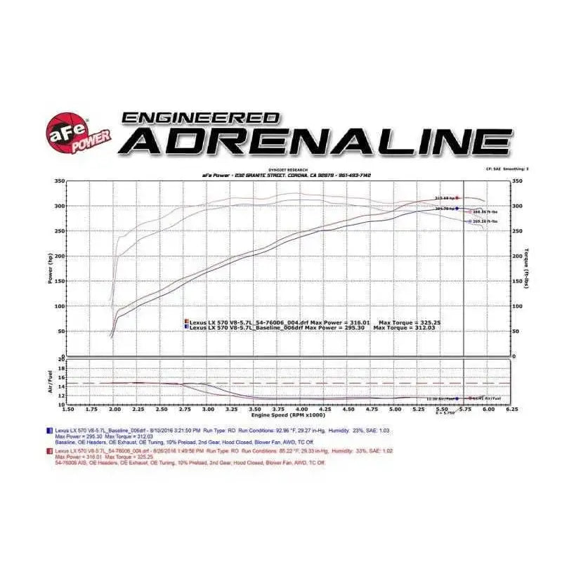 aFe 51-76006