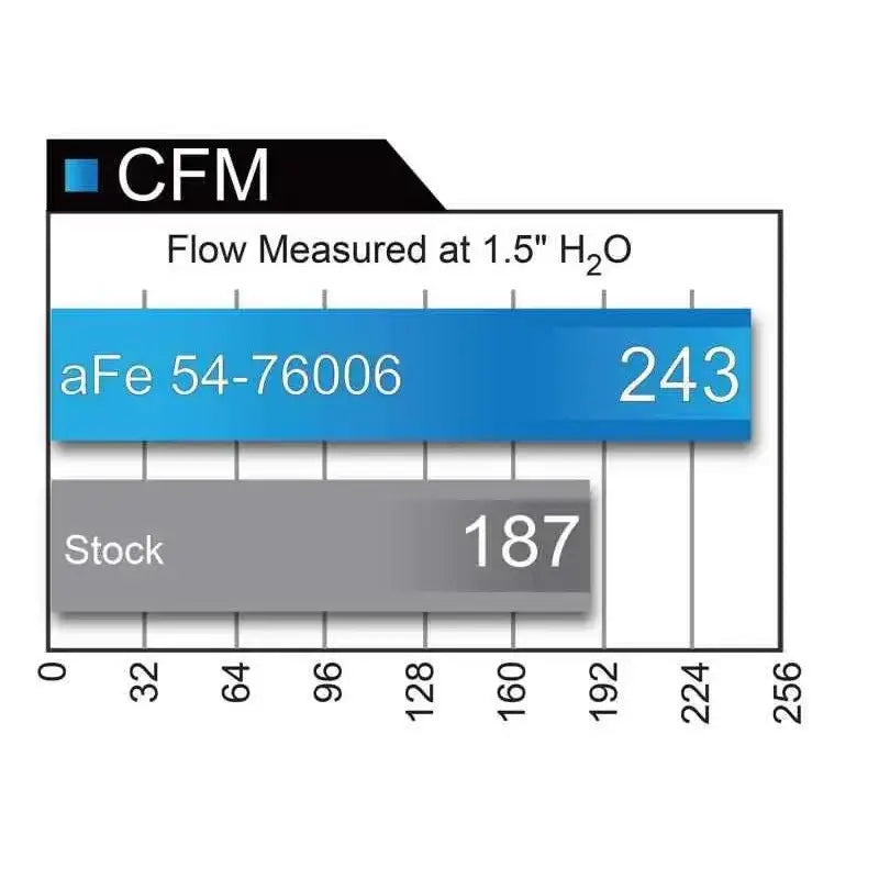 aFe 51-76006