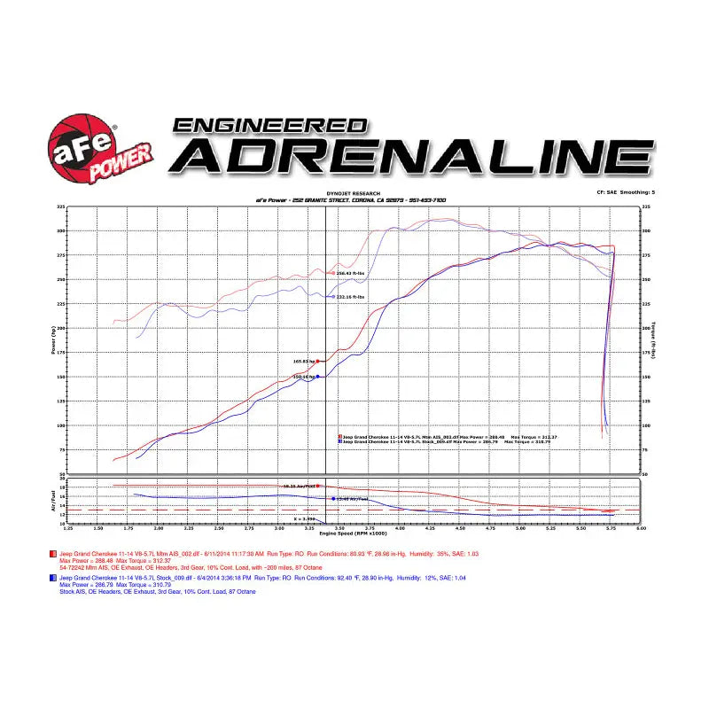 AFE 54-76205-1 MOMENTUM GT INTAKE