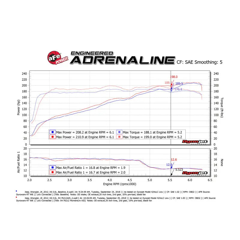 aFe 54-76212 aFe Momentum GT Pro 5R Cold Air Intake System 12-18 Jeep Wrangler JK V6 3.6L