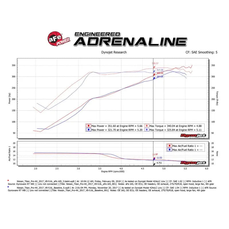 aFe 54-76108 aFe Momentum GT Pro 5R Cold Air Intake System 17-18 Nissan Titan V8 5.6L
