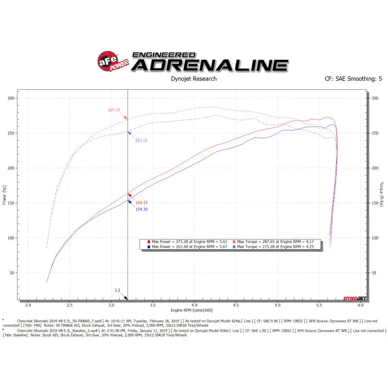 AFE 50-70066R GM SILVERADO/SIERRA 1500 19-21/TAHO