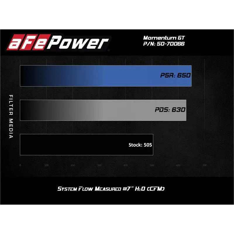 AFE 50-70066R GM SILVERADO/SIERRA 1500 19-21/TAHO