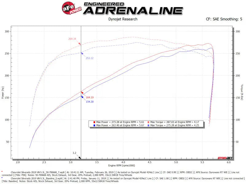 aFe Momentum GT Pro 5R Cold Air Intake System 19-21 GM SUV 5.3L V8 - Truck & Automotive