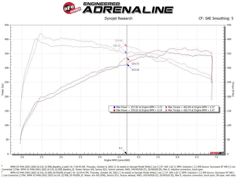 aFe Momentum GT Pro 5R Cold Air Intake System 20-23- BMW X3 M40i - Truck & Automotive