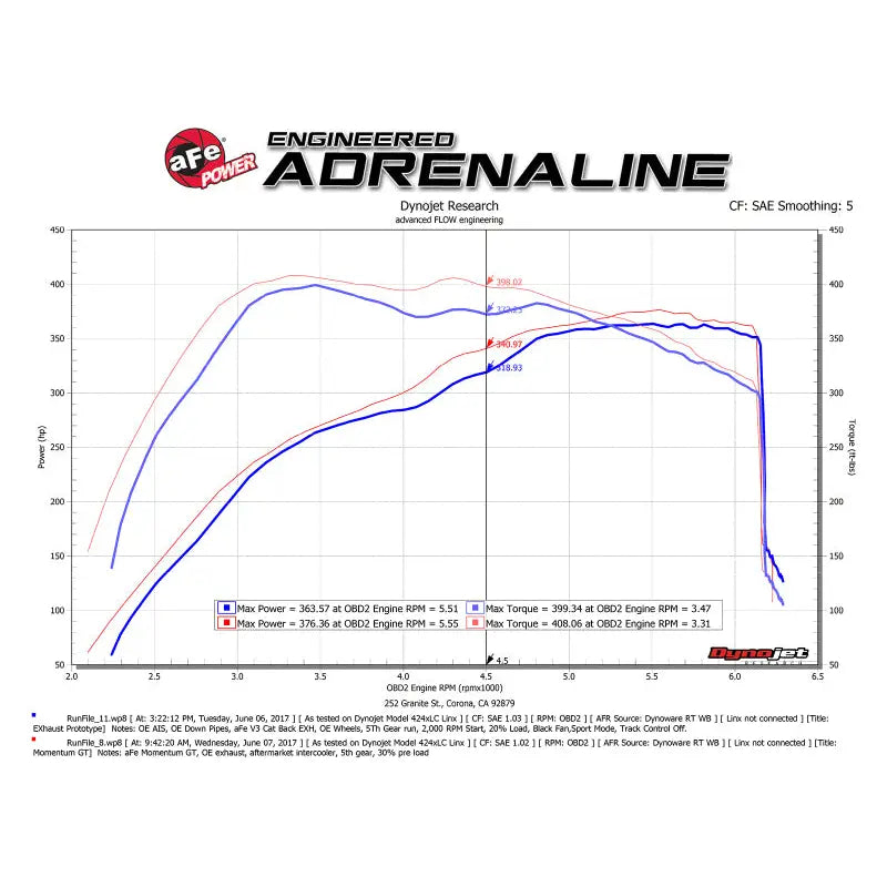 AFE 54-73115 FORD F-150 RAPTOR 2017 V6