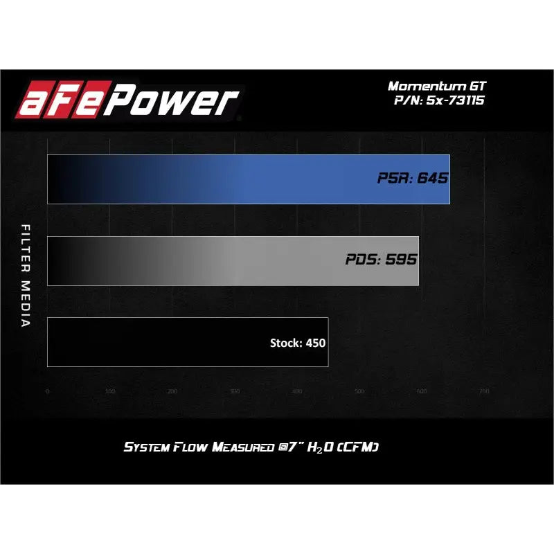 AFE 54-73115 FORD F-150 RAPTOR 2017 V6