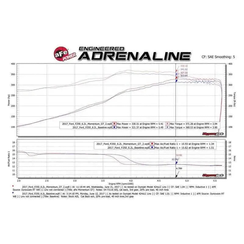 aFe 54-73116