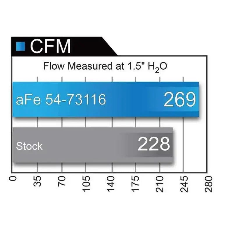 aFe 54-73116