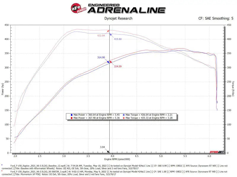 aFe Momentum GT Pro 5R Cold Air Intake System 2021-2022 Ford F-150 Raptor V6-3.5L (tt) - Truck & Automotive