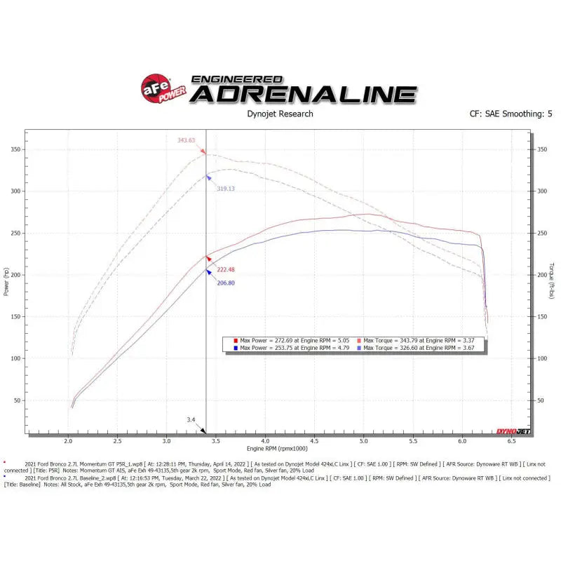 aFe 50-70081R aFe Momentum GT Pro 5R Cold Air Intake System 2021 Ford Bronco V6 2.7 (TT)