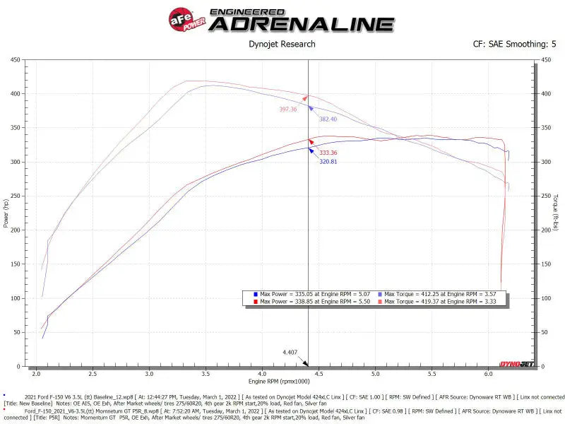 aFe Momentum GT Pro 5R Cold Air Intake System 2021 + Ford F-150 V6-3.5L (tt) - Truck & Automotive