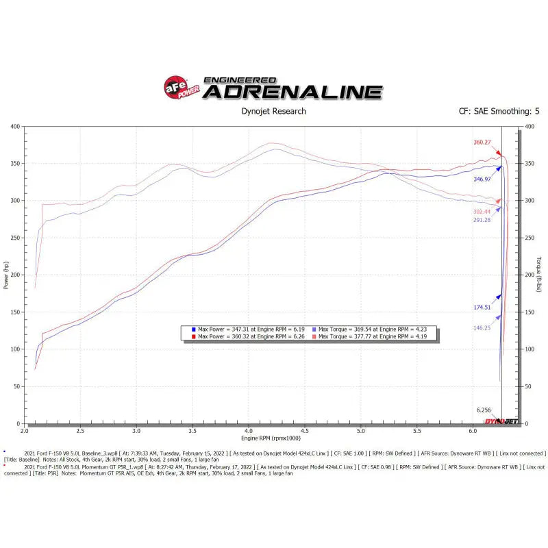 AFE 50-70074R SEALED INTAKE