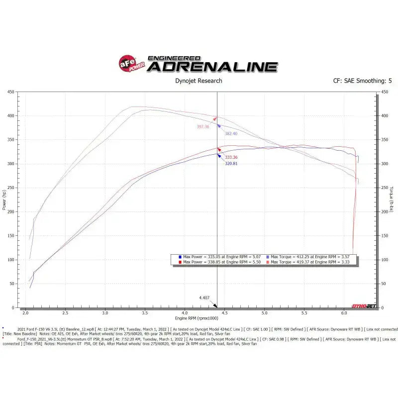 aFe Momentum GT Pro 5R Cold Air Intake System 2021 + Ford F-150 V6-3.5L (tt) - Truck & Automotive