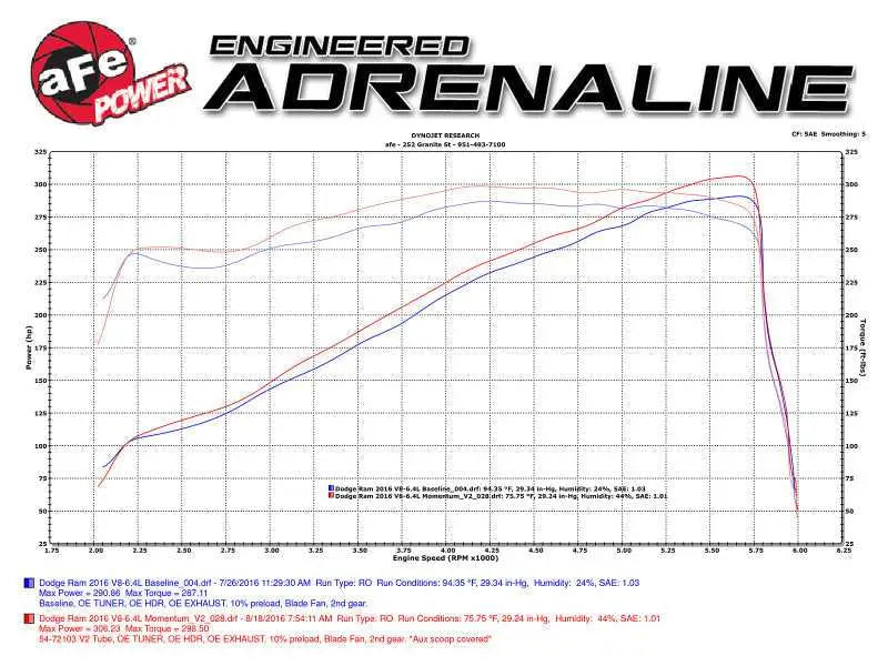 aFe AFE Momentum GT Pro 5R Intake System 14-17 Ram 2500 6.4L Hemi 