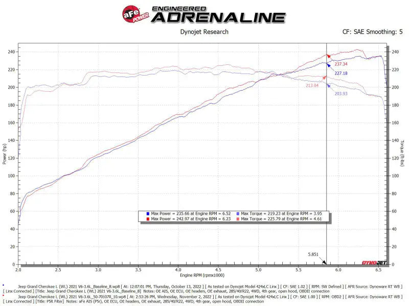 aFe AFE Momentum GT Pro 5R Intake System 22-23 Jeep Grand Cherokee (WL) V6-3.6L - Air Systems