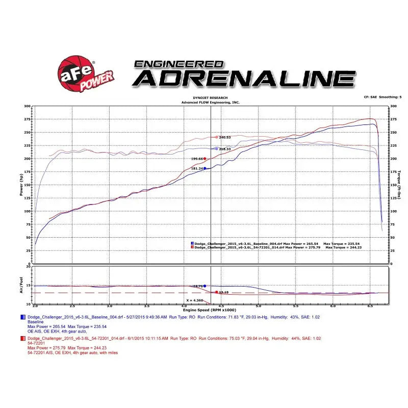 aFe 54-72201 aFe Momentum GT Pro 5R Stage-2 Intake System 11-15 Dodge Challenger/Charger V6-3.6L
