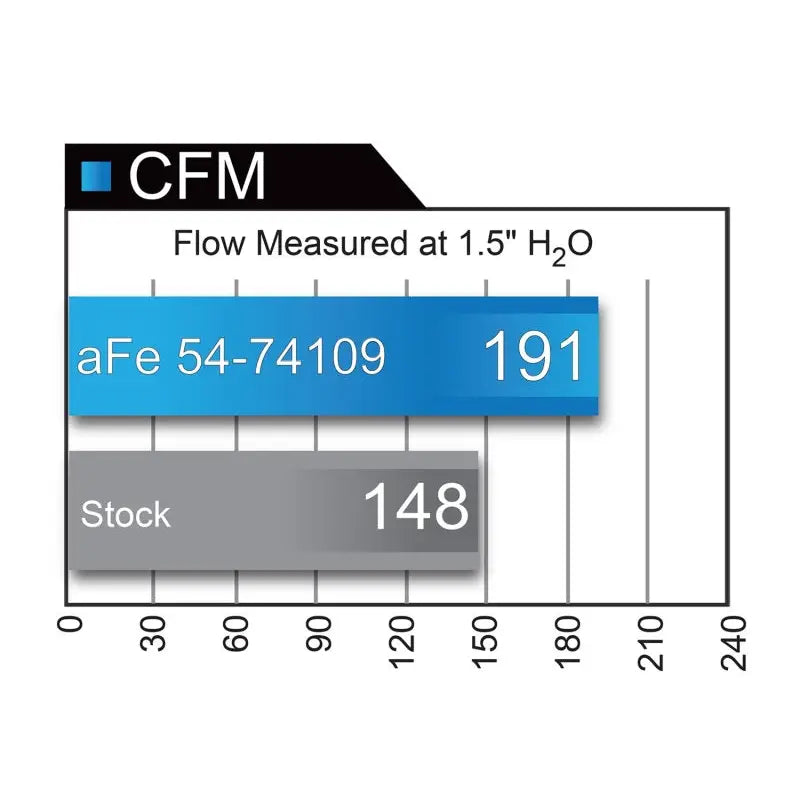 aFe 54-74109 aFe Momentum GT PRO 5R Stage-2 Si Intake System, GM Silverado/Sierra 17-19 V6 3.6L