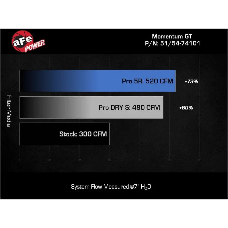 aFe 54-74101 aFe Momentum GT PRO 5R Stage-2 Si Intake System, GM Trucks/SUVs 99-07 V8 (GMT800)