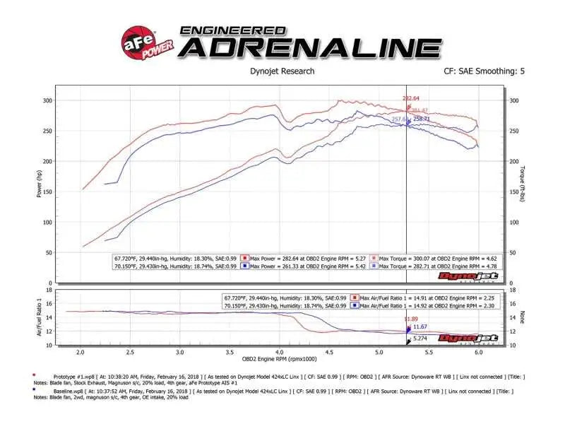 aFe Momentum GT Pro DRY S Cold Air Intake System 10-18 Toyota 4Runner V6 4.0L w/ Magnuson s/c 
