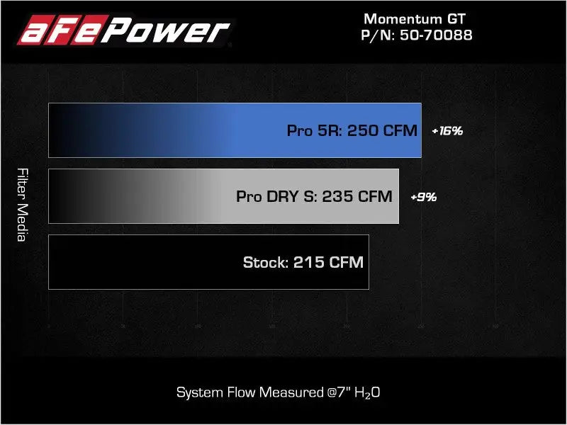 aFe Momentum GT Pro DRY S Cold Air Intake System 18-21 Volkswagen Tiguan L4-2.0L (t) - Truck & Automotive