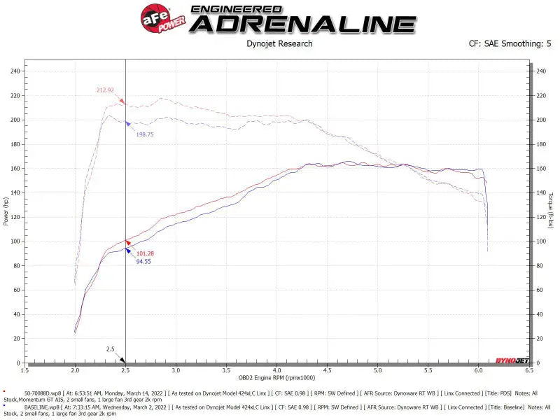 aFe Momentum GT Pro DRY S Cold Air Intake System 18-21 Volkswagen Tiguan L4-2.0L (t) - Truck & Automotive