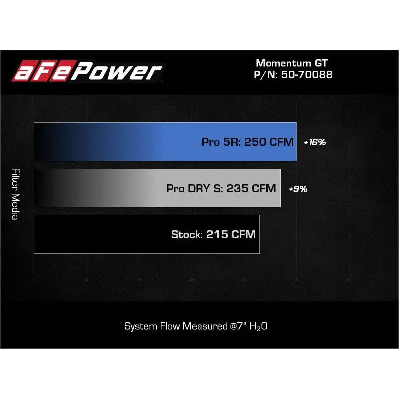 aFe 50-70088D aFe Momentum GT Pro DRY S Cold Air Intake System 18-21 Volkswagen Tiguan L4-2.0L (t)