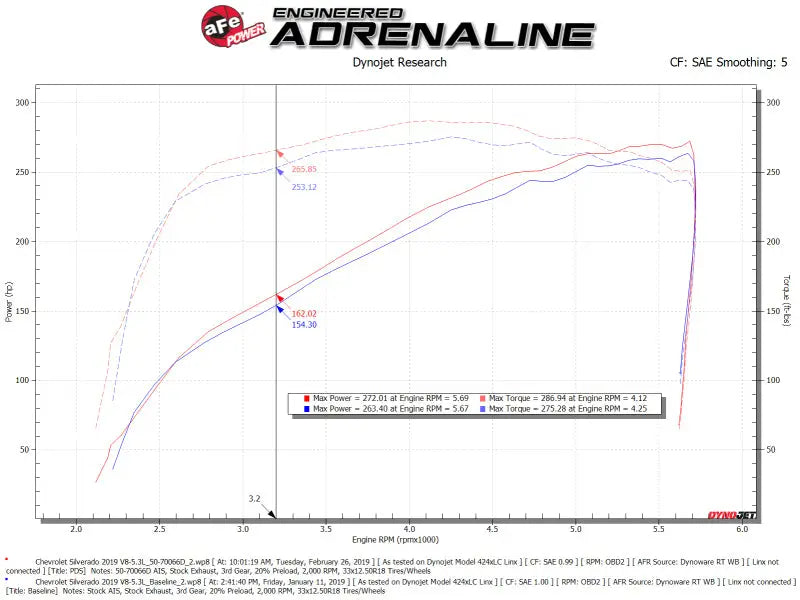 aFe Momentum GT Pro DRY S Cold Air Intake System 19-21 GM SUV 5.3L V8 - Truck & Automotive