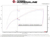 aFe Momentum GT Pro DRY S Cold Air Intake System 19-21 GM SUV 5.3L V8 - Truck & Automotive