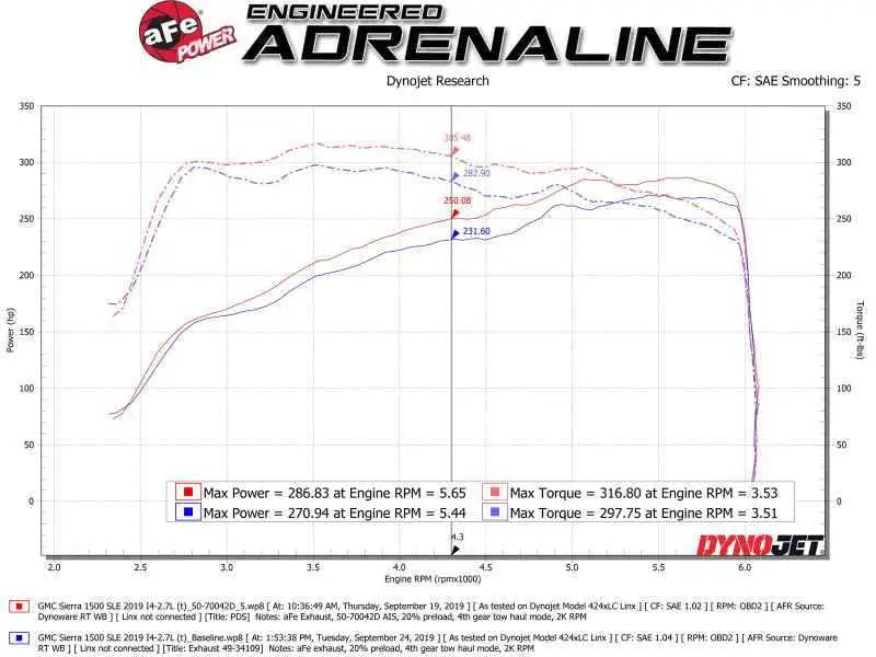 aFe 50-70042D