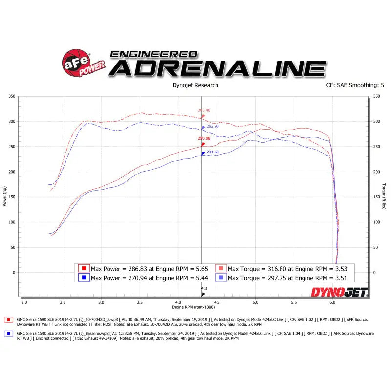 aFe 50-70042D aFe Momentum GT Pro DRY S Cold Air Intake System 19 GM Silverado/Sierra 1500 V6-2.7L (t)