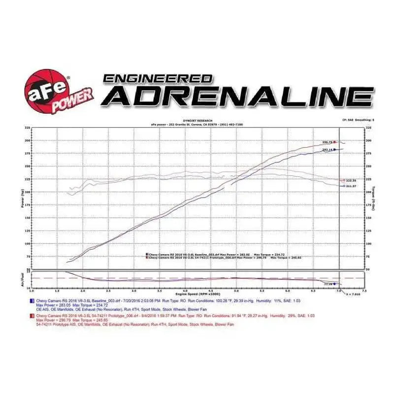 aFe 51-74211