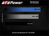 aFe Momentum GT Red Pro Dry S Cold Air Intake System 20-23 Ford Explorer ST V6-3.0L TT - Systems