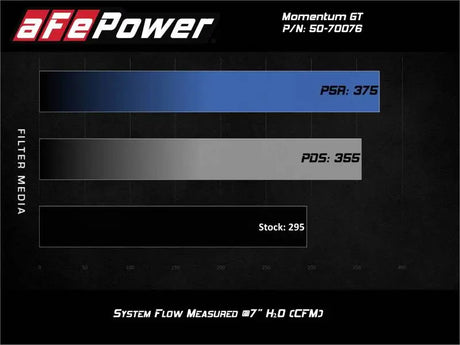 aFe Momentum GT Red Pro Dry S Cold Air Intake System 20-23 Ford Explorer ST V6-3.0L TT - Systems