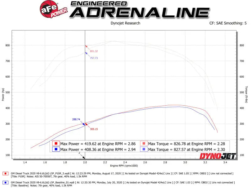 aFe Momentum HD Intake System w/ Pro 10R Filter 2020 GM Diesel Trucks 2500/3500 V8-6.6L (L5P) - Truck & Automotive