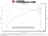 AFE Momentum Intake System W/ Pro 5-R Filter 22-23 Kia Stinger - Air Systems